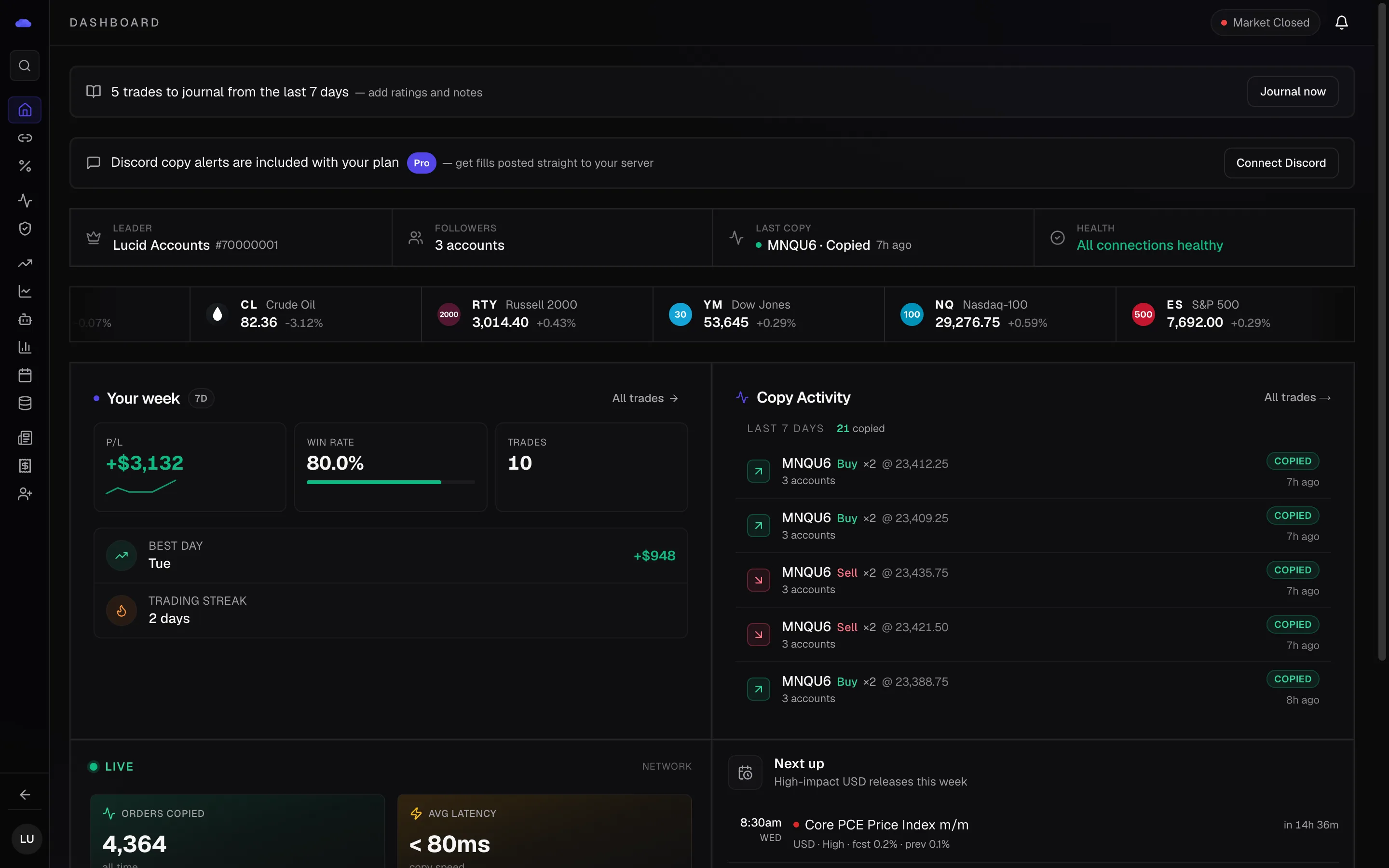 TradeDupe dashboard copy activity feed showing fills copied to 3 accounts